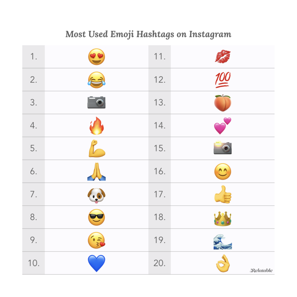 Meest gebruikte emoji's op Instagram