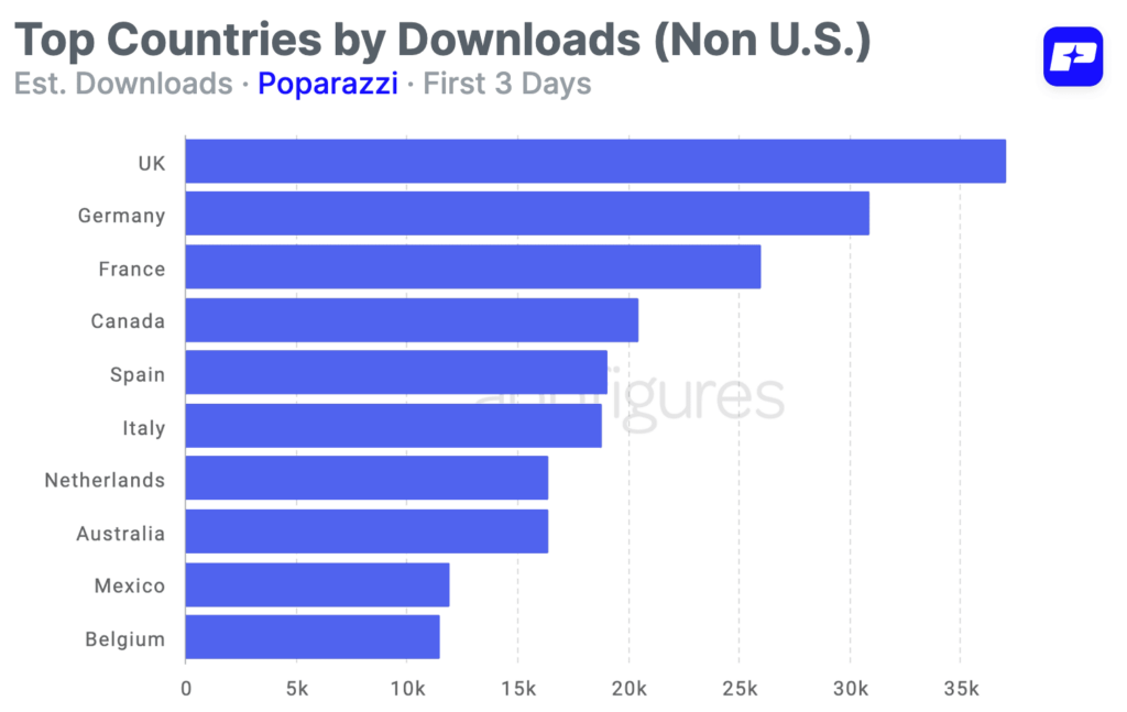 Poparazzi's downloads