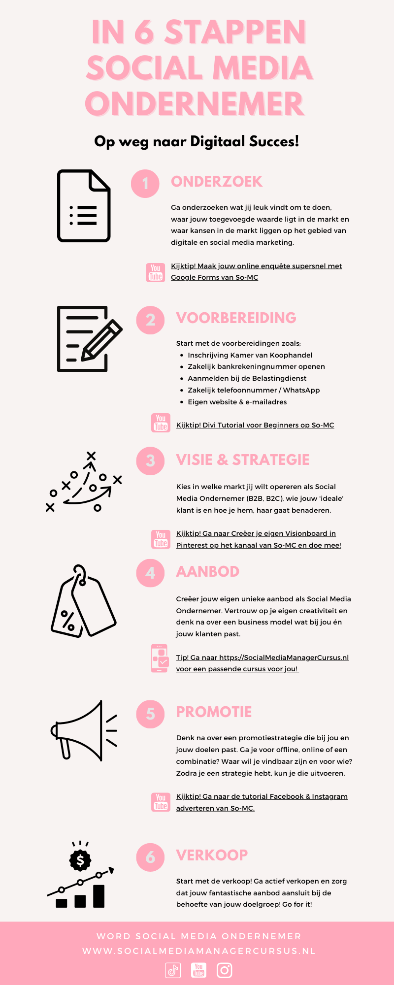 In 6 stappen Social Media Ondernemer