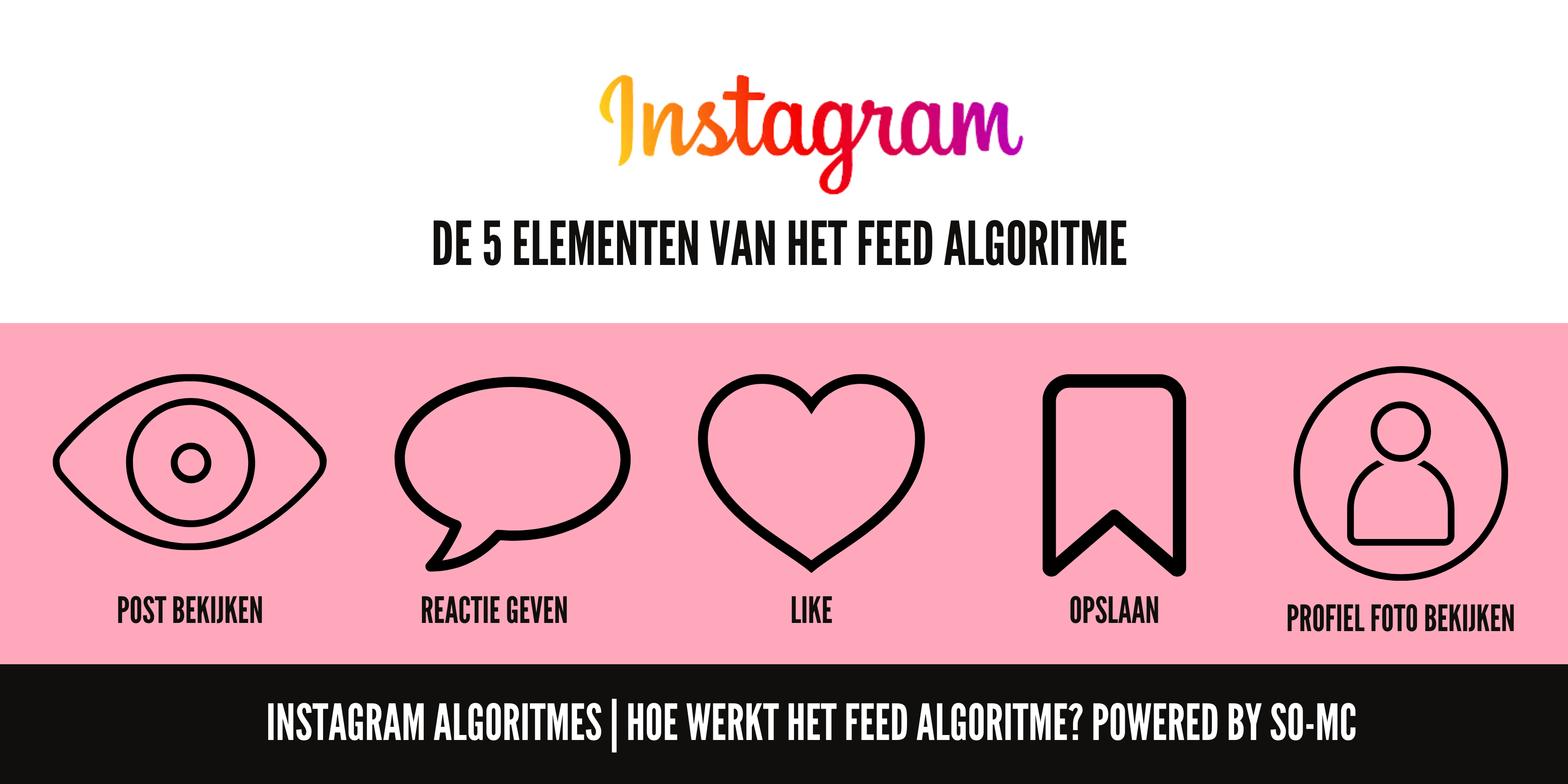 Instagram Algoritmes De 5 elementen die mee tellen in de 'feed algoritme' van instagram