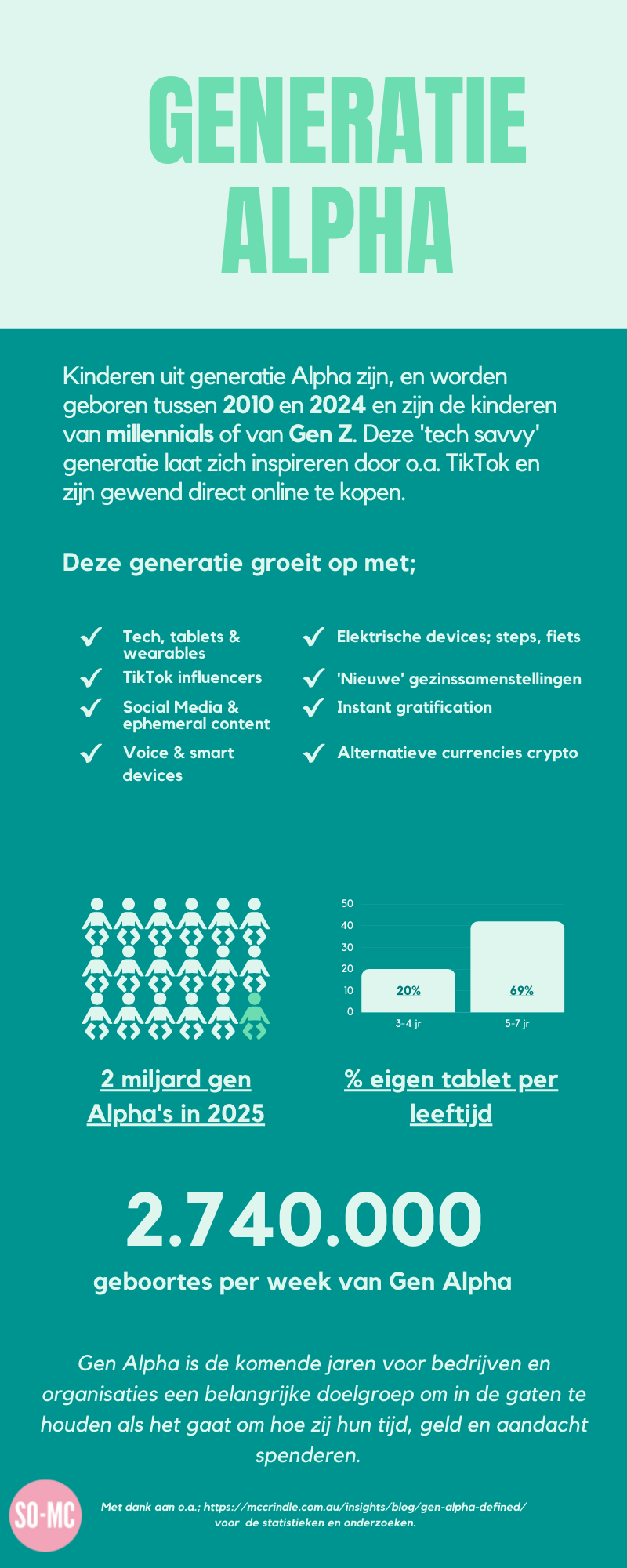 Wie zijn Generatie Alpha?