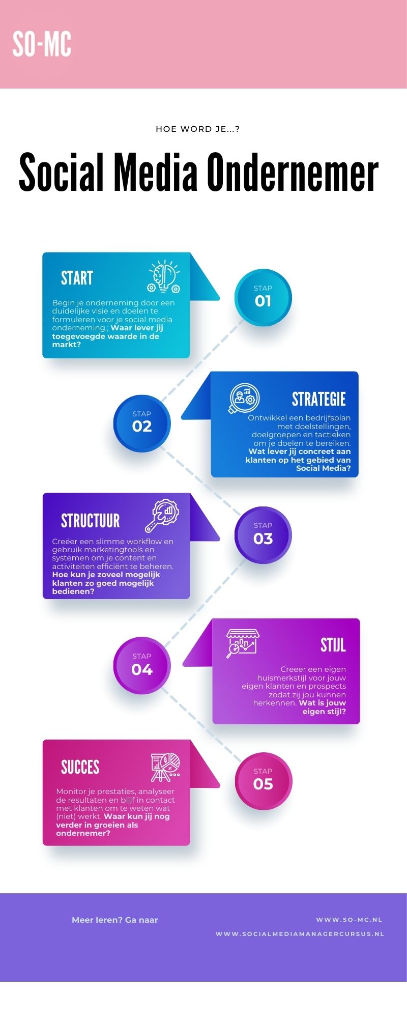 Social Media Ondernemer - Infographic