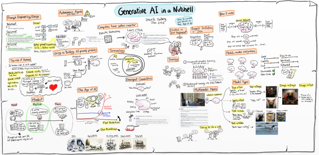 generative-AI-in-a-nutshell