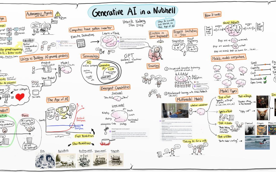 Generative AI in a nutshell