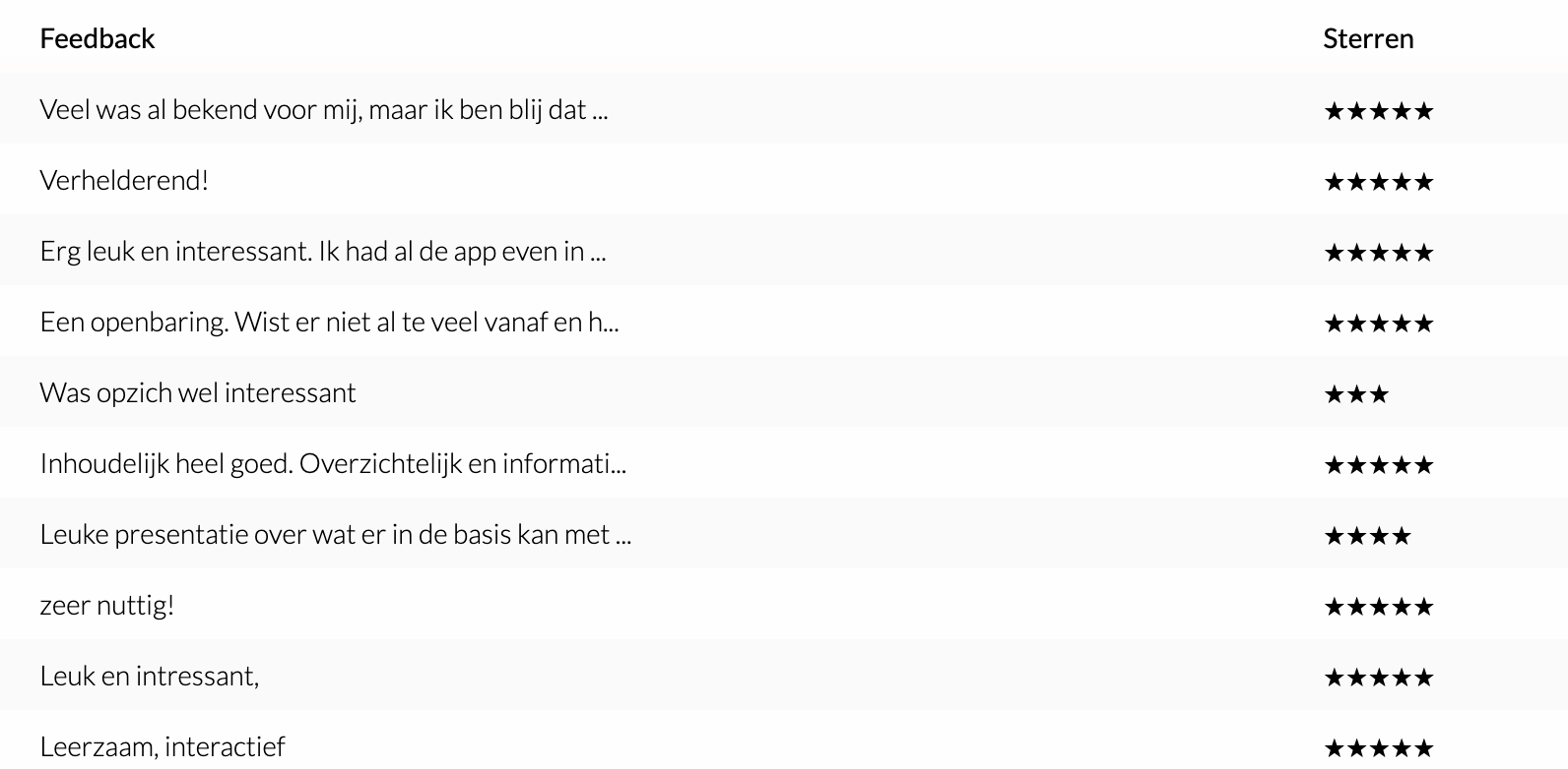 Feedback AI Trainingen So-MC